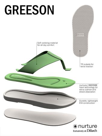 Nurture Women's Greeson Flip Flop Sandals Dillard's