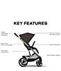 Cybex Balios S Lux Stroller - Image 3