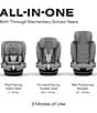 Cybex Callisto G 360 Rotating Sensorsafe All-In-One Convertible Car Seat, Color:Stone Grey - Image 7