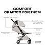 Cybex Coya Stroller - Style Collection - Image 5