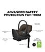 Cybex ePrim Stroller + Cloud T Infant Car Seat + PRIAM Fold Lux Carry Cot -Travel System Bundle - Image 3