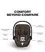 Cybex ePrim Stroller + Cloud T Infant Car Seat + PRIAM Fold Lux Carry Cot Travel System Bundle - Image 4