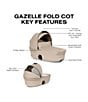 Cybex GAZELLE S Stroller + GAZELLE Fold Cot + CLOUD G Pro Travel System - Image 6