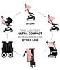 Cybex Libelle 2 Ultra Light Weight Travel Stroller, Color:Candy Pink - Image 4
