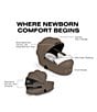 Cybex Priam Fold Lux Carry Cot - Image 4