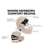 Cybex Priam Fold Lux Carry Cot - Image 4