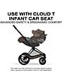 Cybex PRIAM Stroller + PRIAM Fold Lux Carry Cot Bundle - Image 3