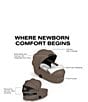 Cybex PRIAM Stroller + PRIAM Fold Lux Carry Cot Bundle - Image 6