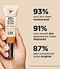 IT Cosmetics CC+ Nude Glow Lightweight Foundation + Glow Serum SPF 40, Color:Medium - Image 5