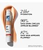 IT Cosmetics Do It All Radiant Concealer, Color:310 Medium Warm - Image 6
