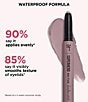 IT Cosmetics Superhero No-Tug Waterproof Eyeshadow Stick, Color:Mighty Mauve - Image 3