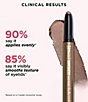 IT Cosmetics Superhero No-Tug Waterproof Eyeshadow Stick, Color:Super Slate - Image 3