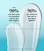 philosophy Dose Of Wisdom Dark Circle Brightening Eye Cream - Image 4