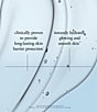 philosophy hope in a jar biome-balance glow serum - Image 6