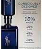 Ralph Lauren Men's Polo Blue Parfum Cologne Refillable Spray - Image 6