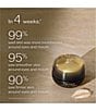 Shiseido Future Solution LX Regenerating Eye & Lip Cream Set - Image 2
