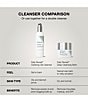 Strivectin Daily Reveal® Clarifying Gel Cleanser - Image 6