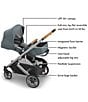 UPPAbaby Cruz V3 Stroller, Color:Callum - Image 3