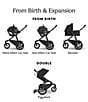 Uppababy Ridge V2 Jogging Stroller - Image 6