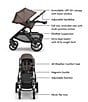 UPPAbaby VISTA V3 Convertible Single-To-Double Stroller System, Color:Owen - Image 2