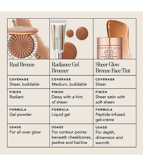 Chantecaille Real Bronze Gel-Powder Bronzer | Dillard's
