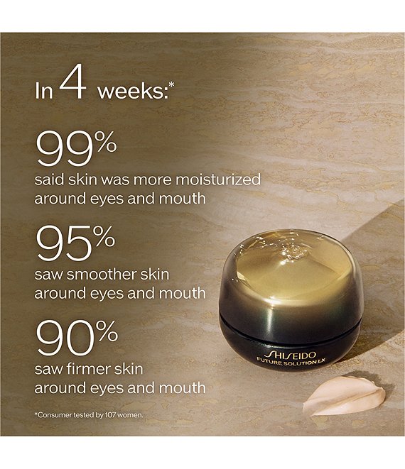 Shiseido Future Solution LX Regenerating Eye & Lip Cream Set
