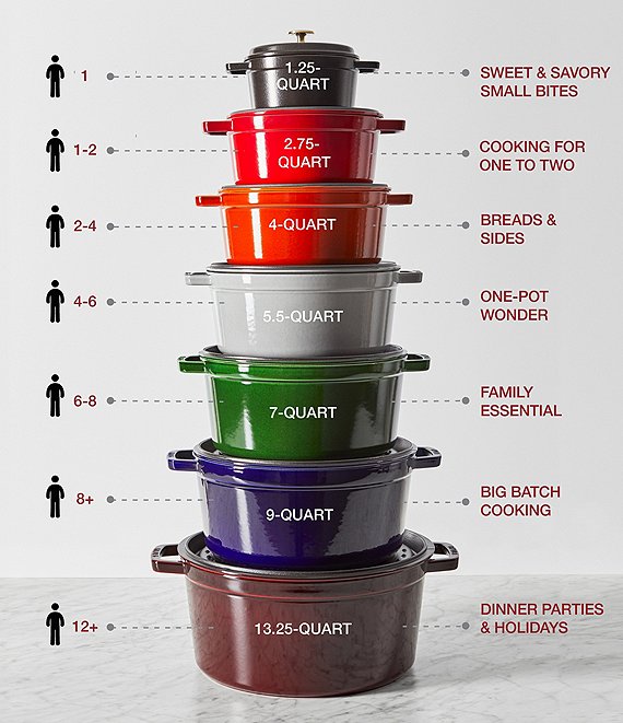 Staub Cast Iron 7 QT Round Cocotte | Dillard's