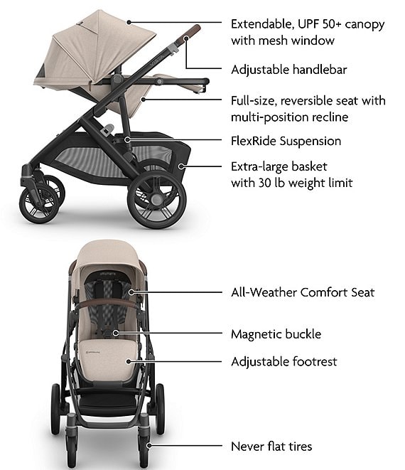 UPPAbaby VISTA V3 Convertible Single-To-Double Stroller System
