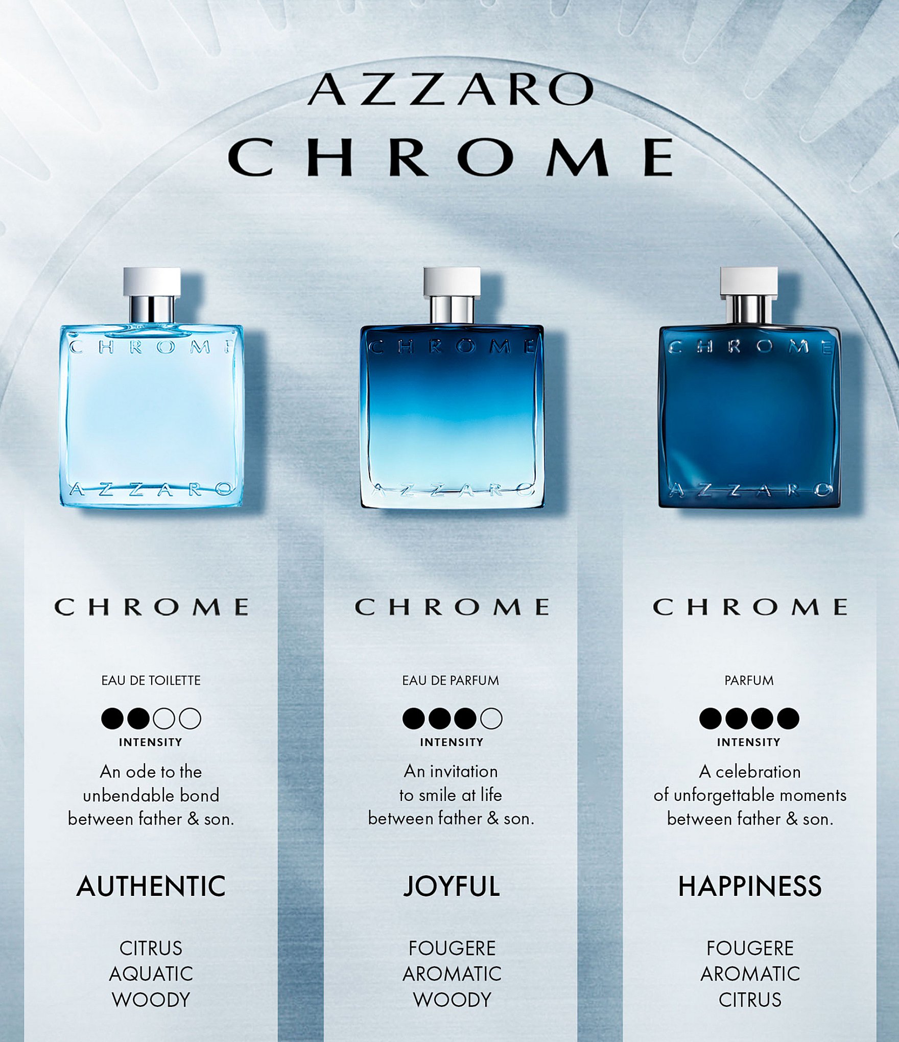 Azzaro Chrome Parfum