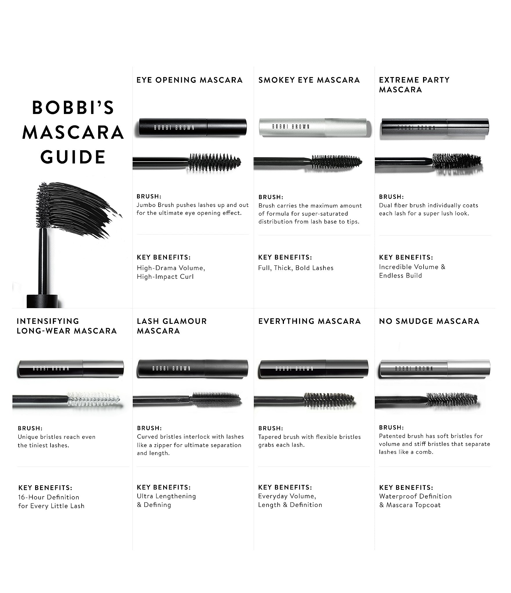 Bobbi Brown No Smudge Mascara