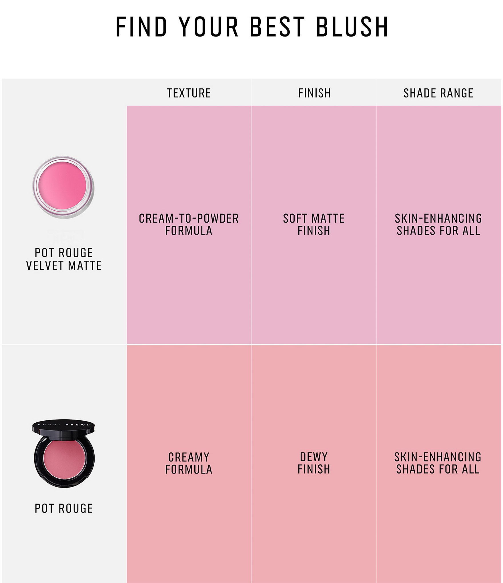 Bobbi Brown Pot Rouge for Lips & Cheeks