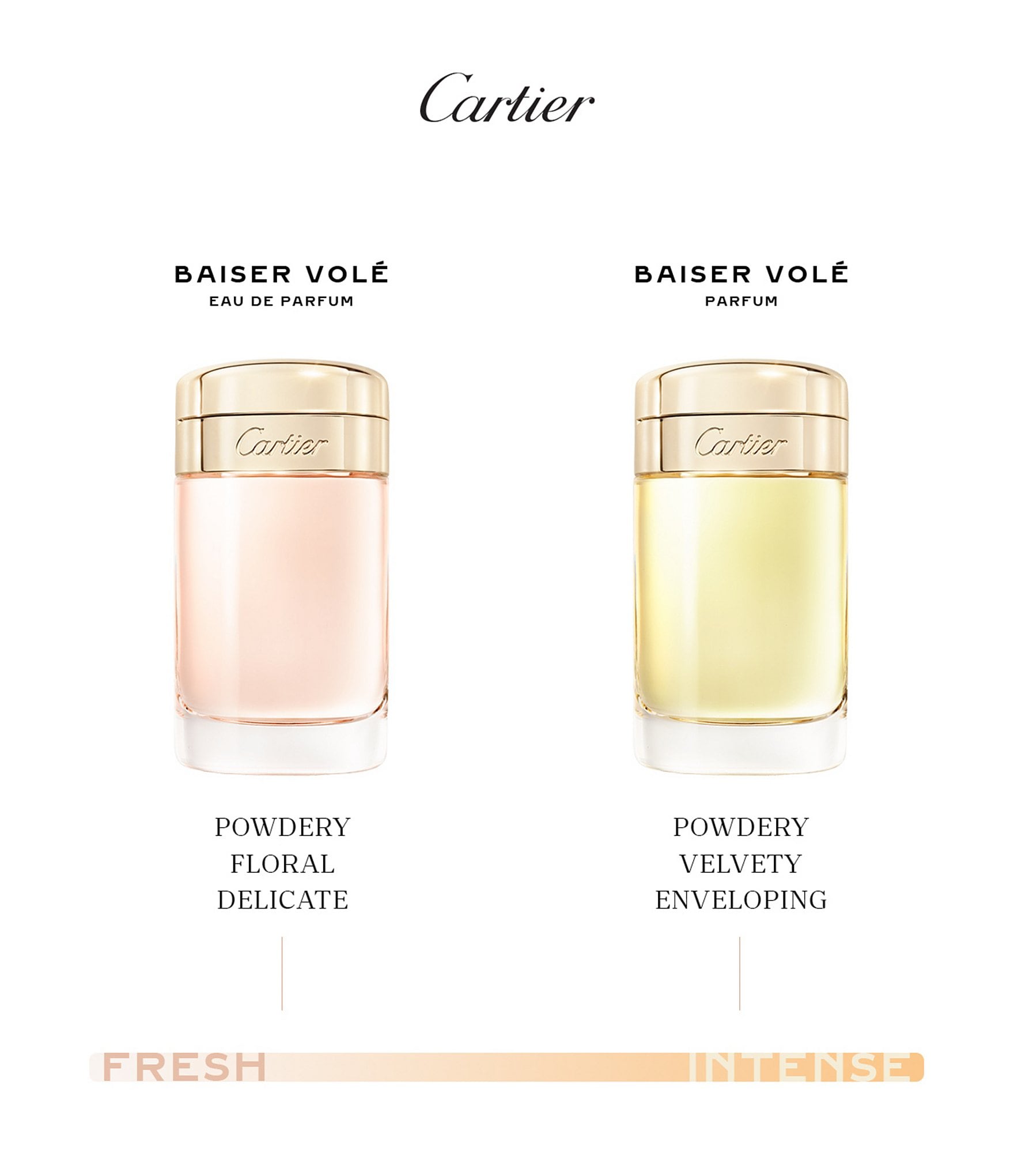 Cartier Baiser Vole Eau de Parfum Spray