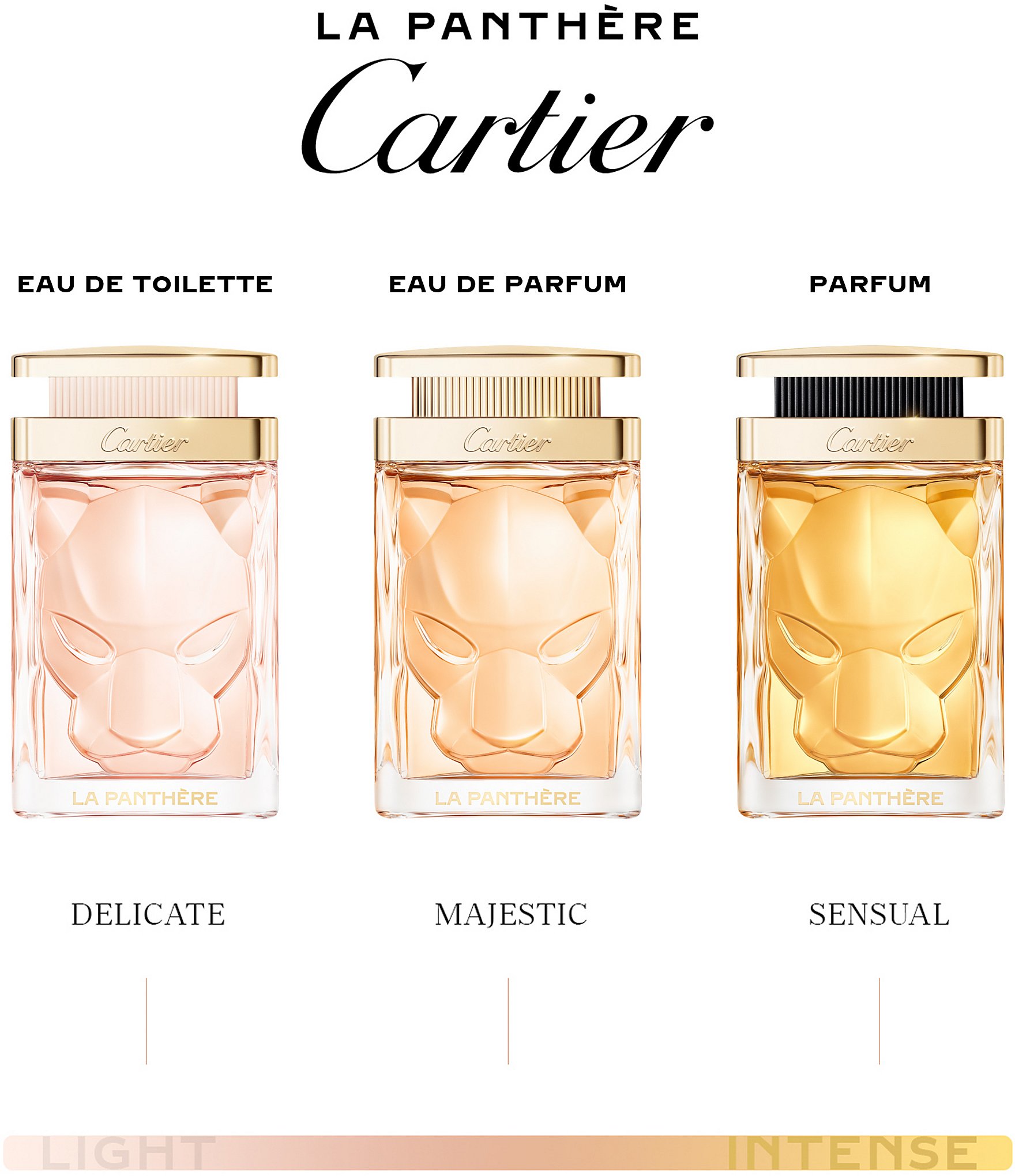 Cartier La Panthere Refillable Eau de Parfum