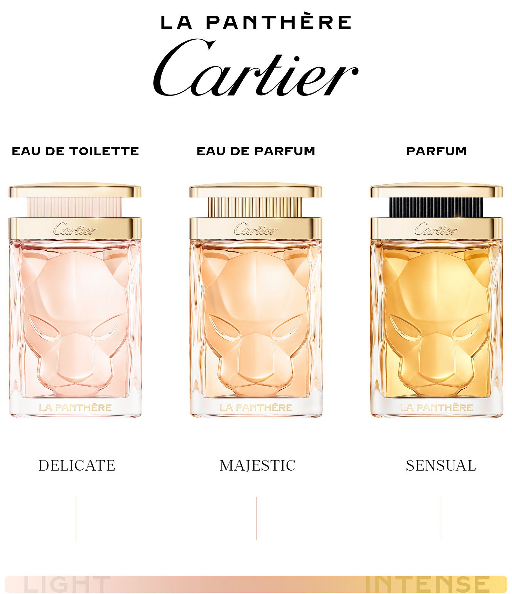 Cartier La Panthere Refillable Eau de Toilette