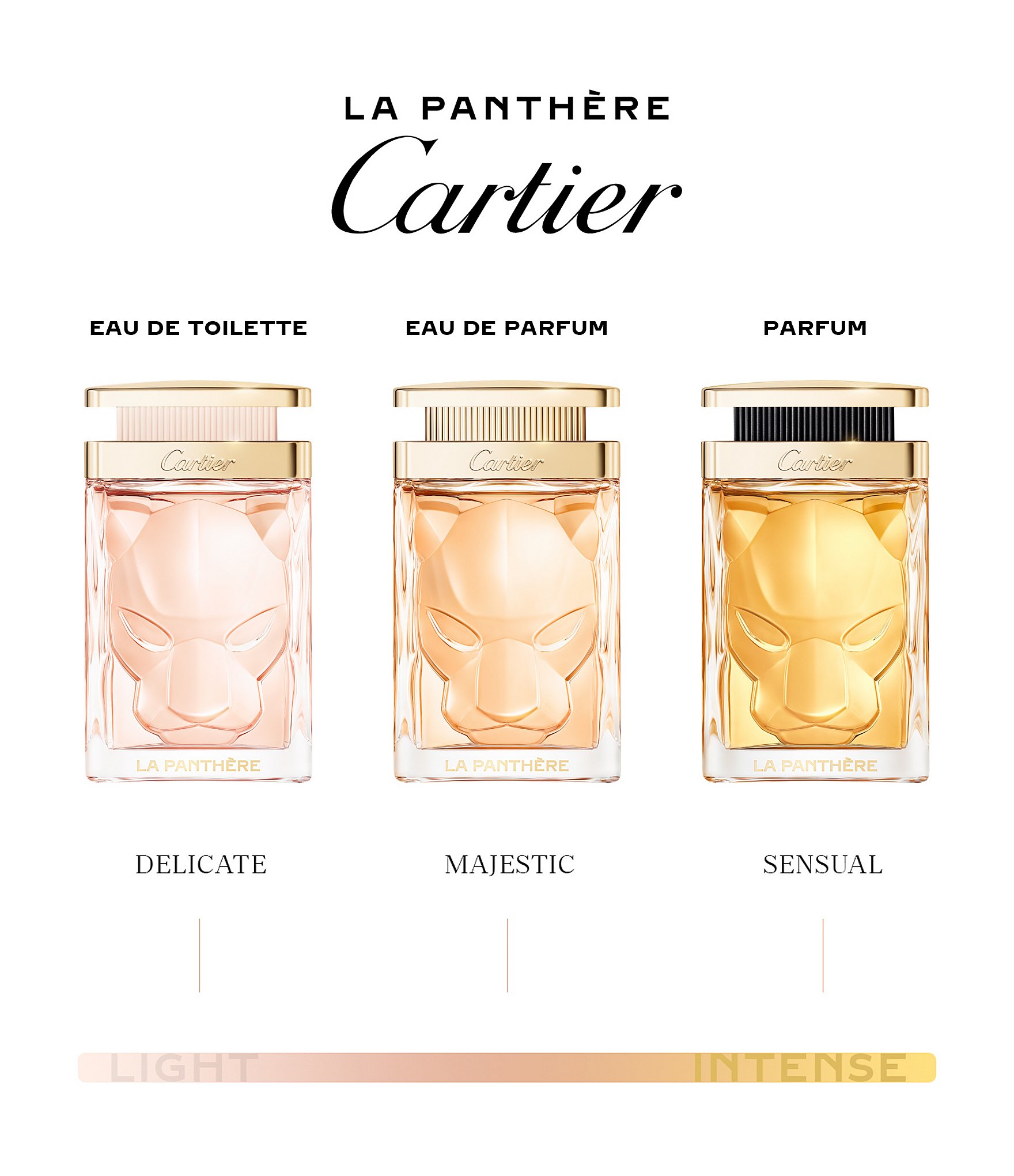 Cartier La Panthere Refillable Parfum