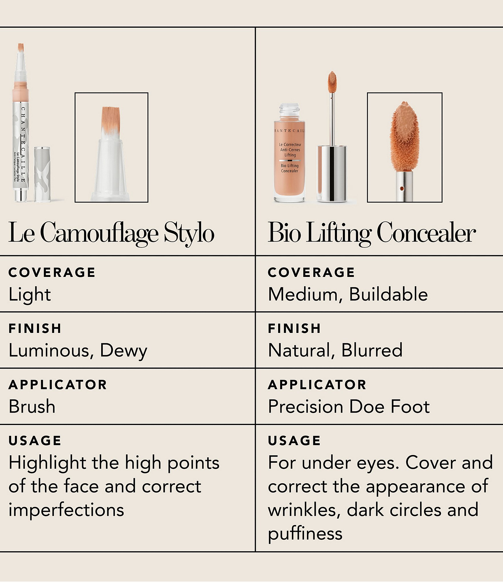Chantecaille Bio Lifting Concealer