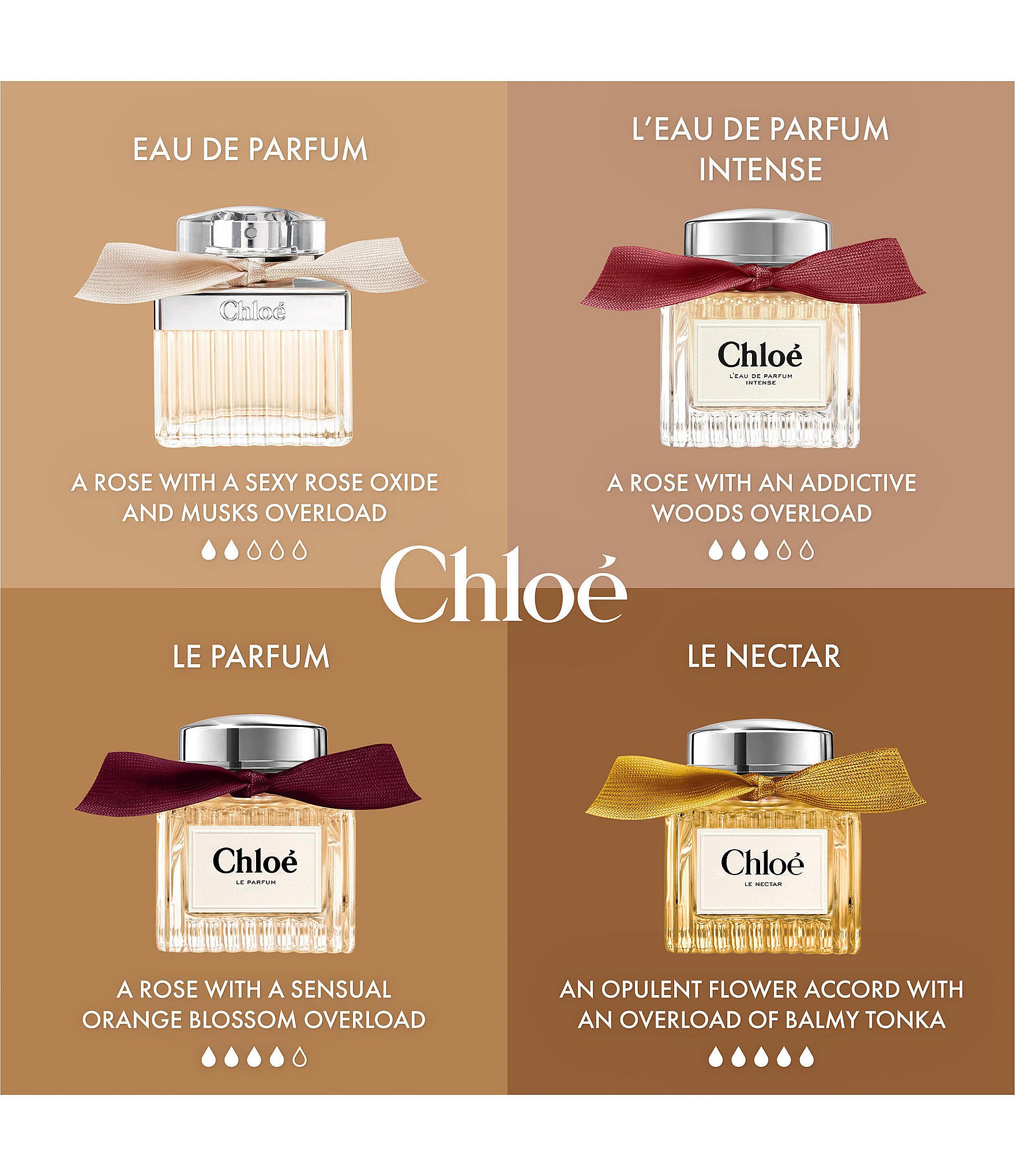Chloe Le Nectar Parfum Intense Travel Spray