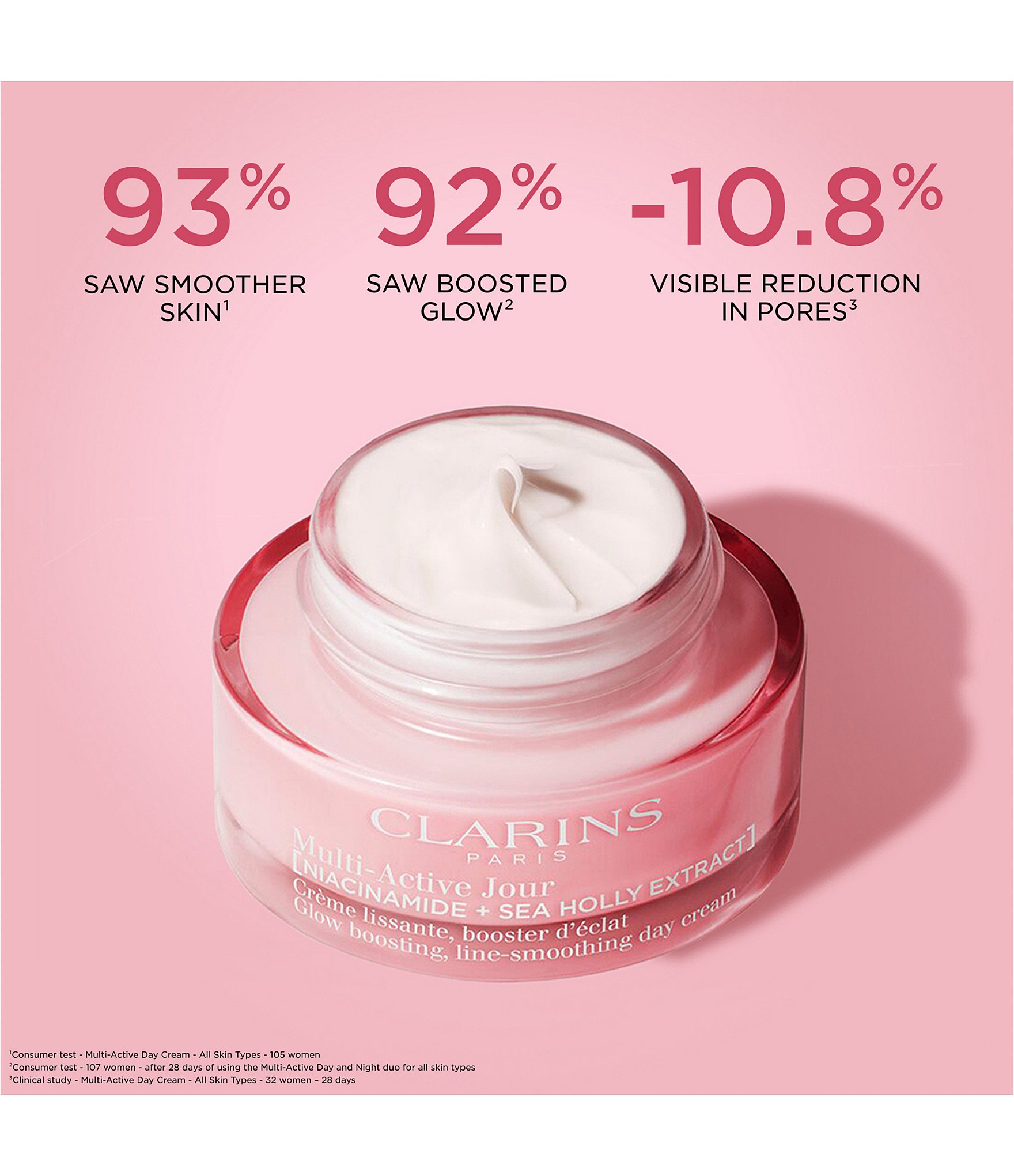 Clarins 6-Piece Multi-Active Luxury Skincare Gift Set For Lines, Pores, Glow