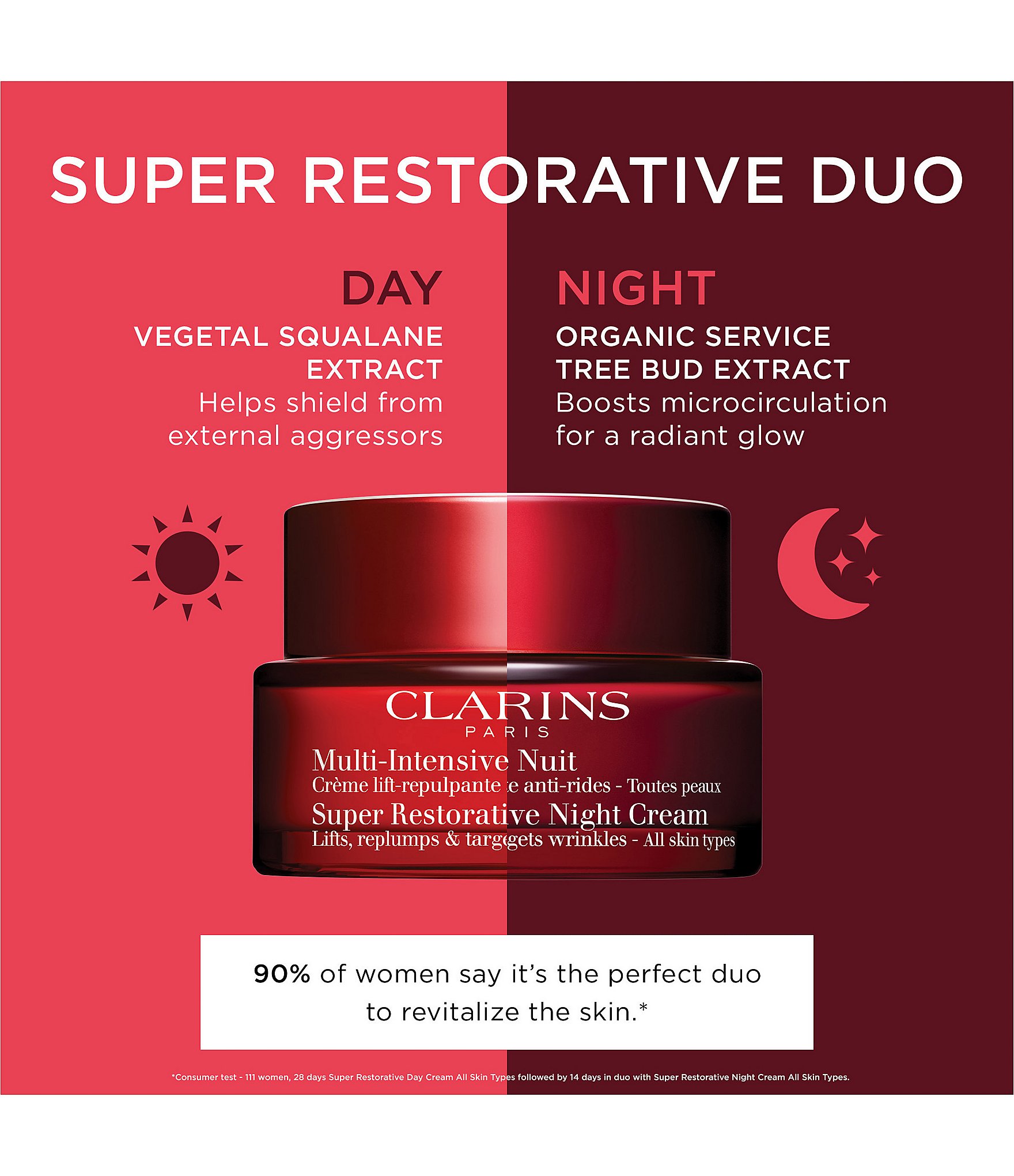 Clarins Double Serum & Super Restorative Anti-Aging Skincare Gift Set