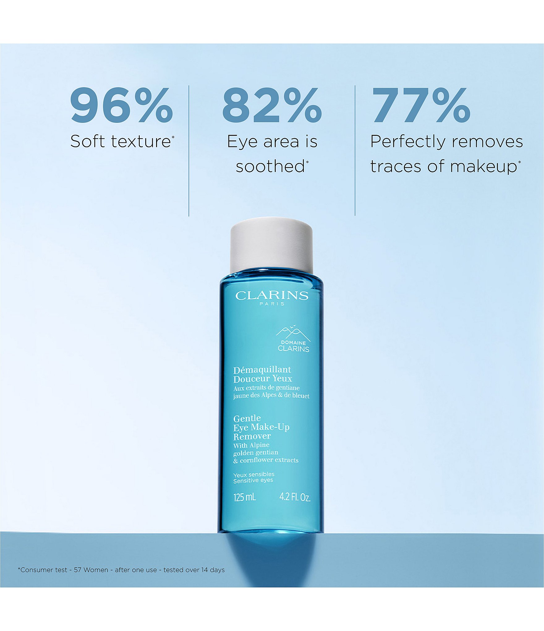 Clarins Gentle Oil-Free Eye Makeup Remover