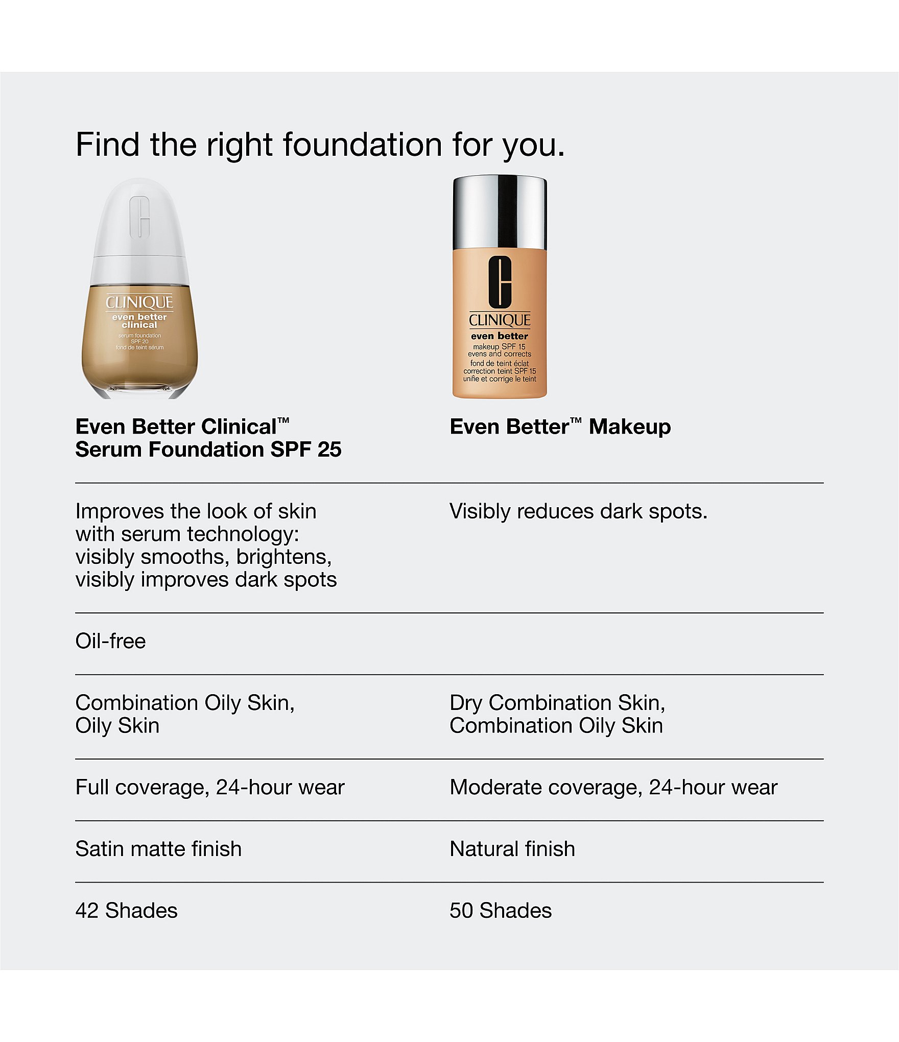 Clinique Even Better Clinical™ Serum Foundation Broad Spectrum SPF 25