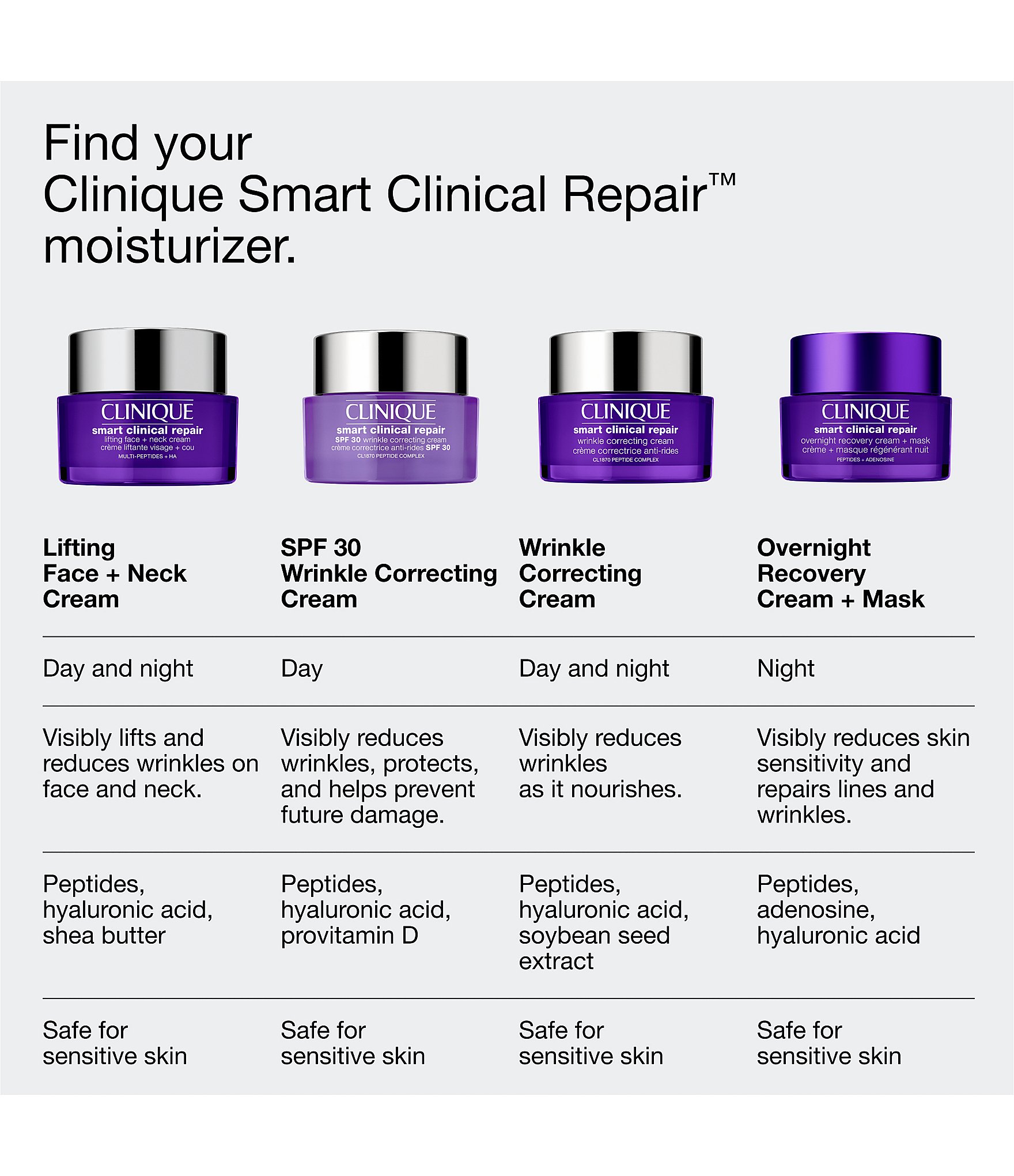 Clinique Smart Clinical Repair™ Overnight Recovery Face Cream + Mask