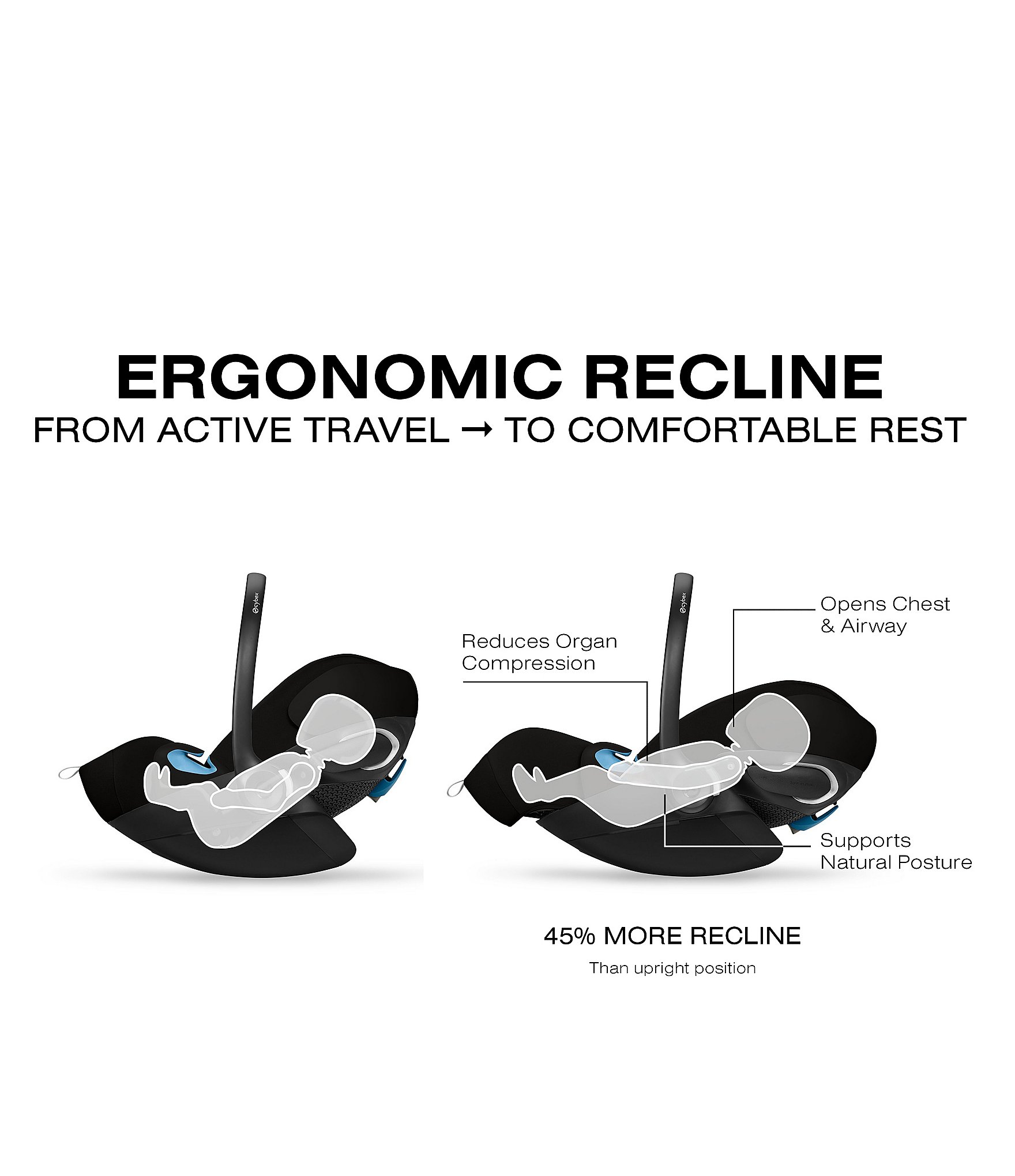 Cybex Balios S Lux Stroller + Balios Fold Cot + Cloud G Pro Infant Car Seat Travel System