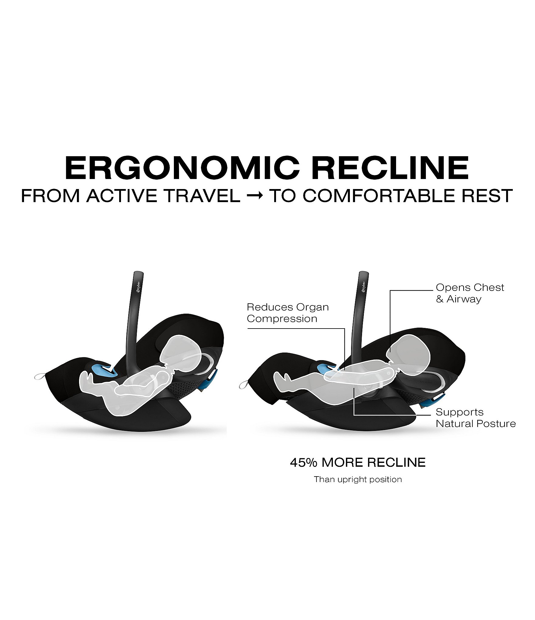 Cybex E-Gazelle S Stroller & Cloud G Pro Infant Car Seat With Load Leg Base Travel System