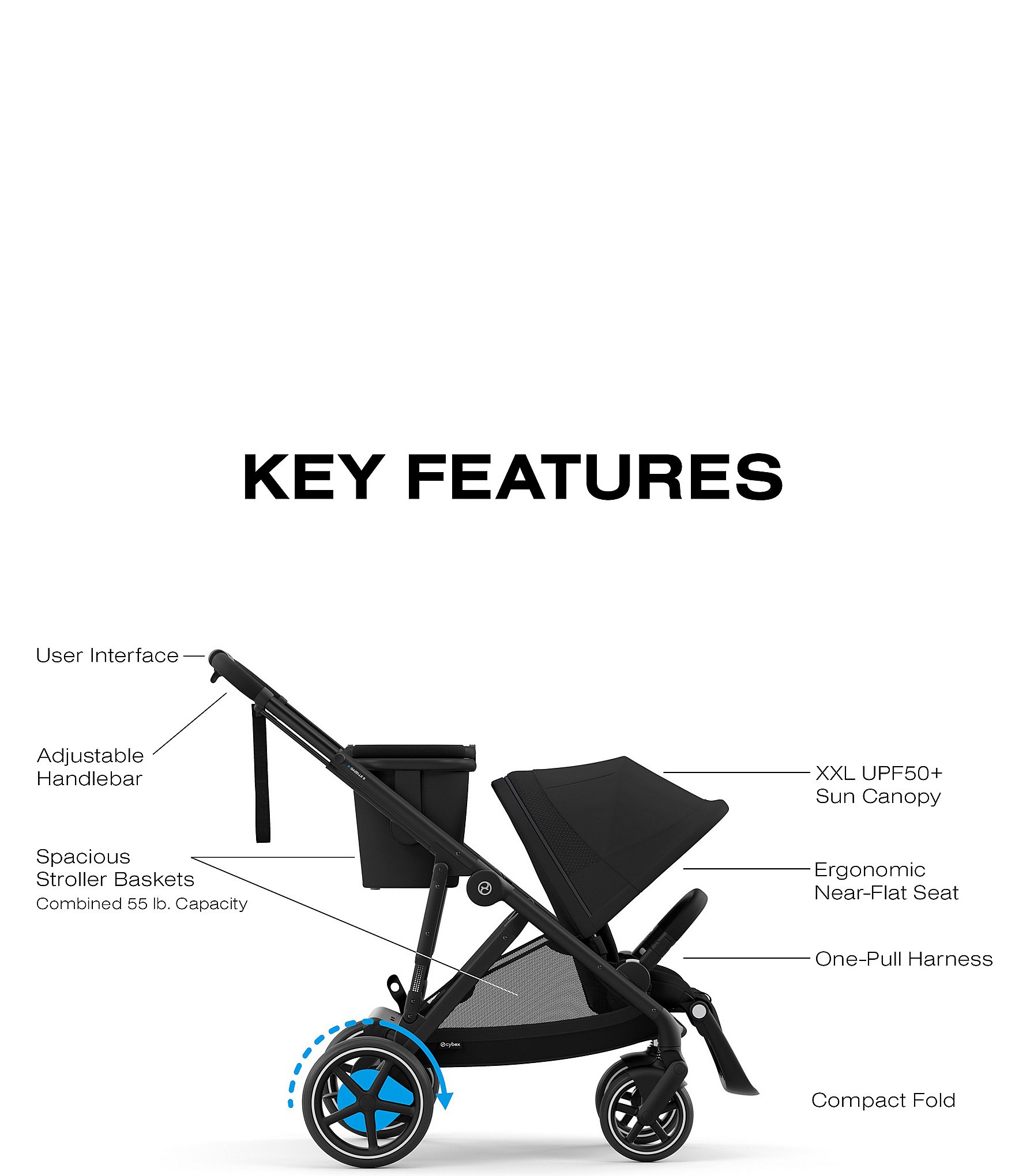 Cybex e-Gazelle S Stroller + Gazelle S Cot Bundle