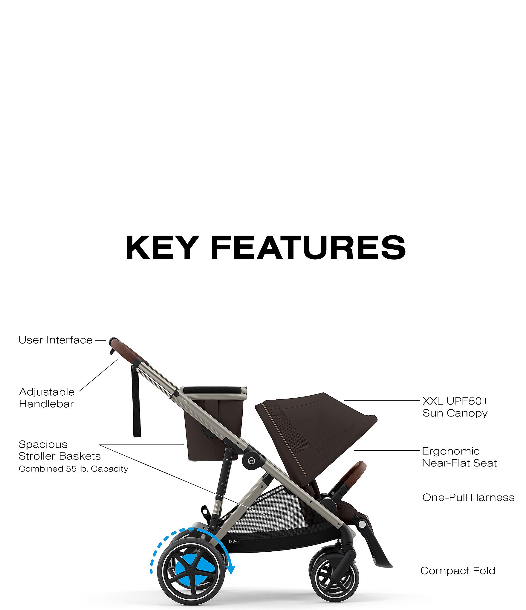 Cybex e-Gazelle S Stroller + Gazelle S Cot Bundle