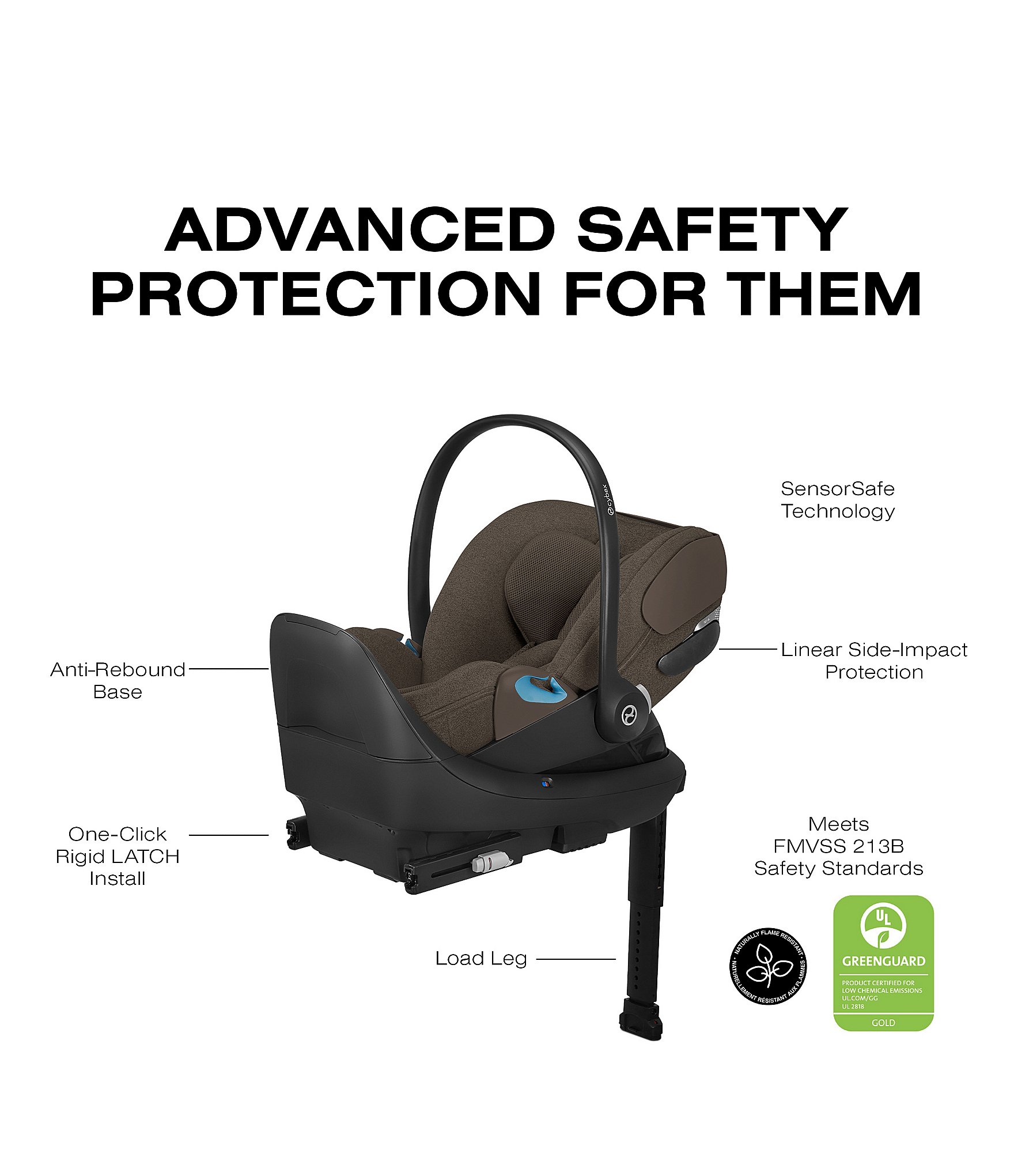 Cybex e-Priam Stroller + Cloud T Infant Car Seat Travel System