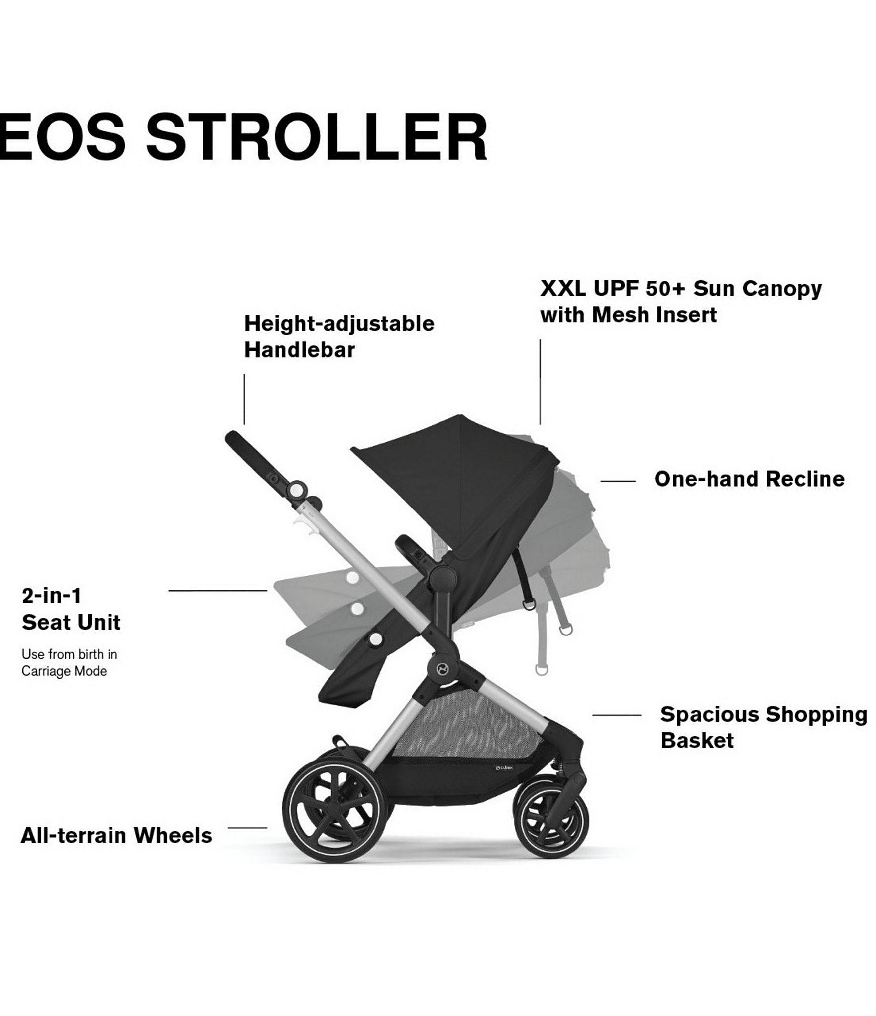 Cybex EOS Stroller & Aton G Swivel Infant Car Seat With Sensor Safe Travel System