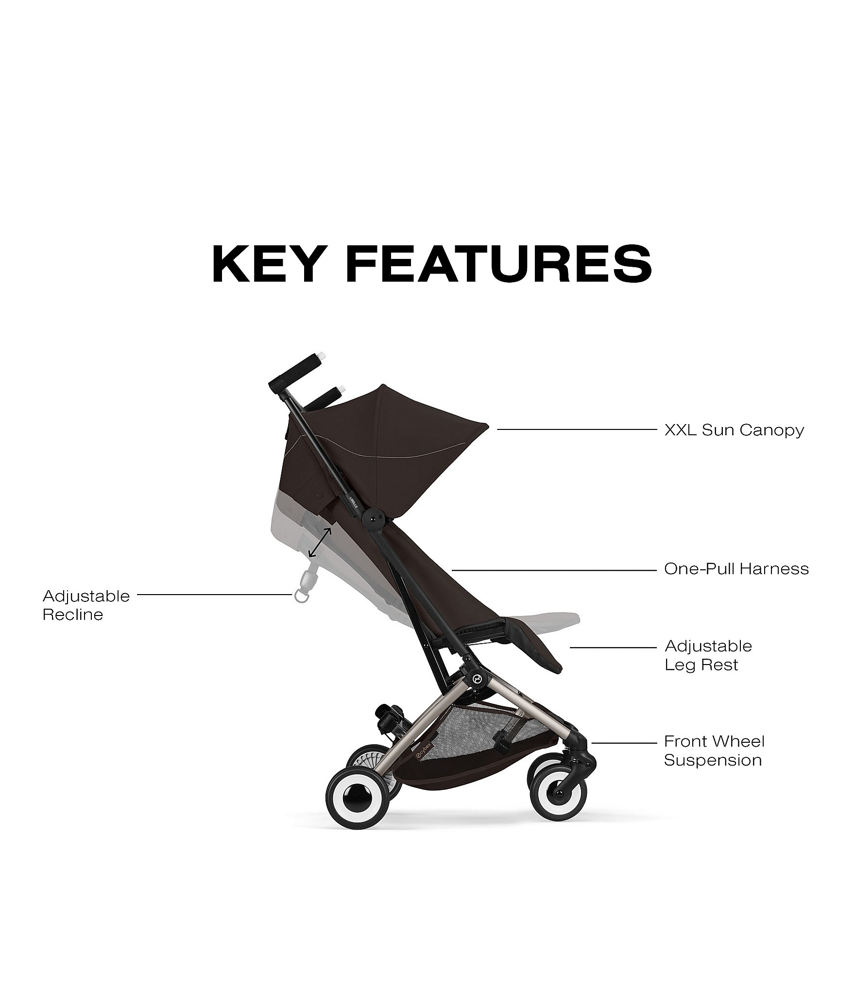 Cybex Libelle Stroller + Cloud G Pro Infant Car Seat Travel System