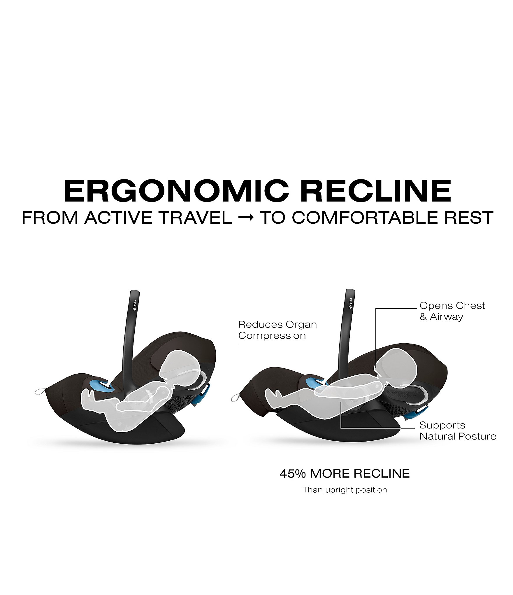 Cybex Libelle Stroller + Cloud G Pro Infant Car Seat Travel System